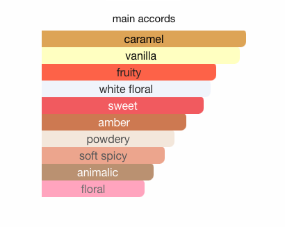 Lattafa Yara Elixir - Eau de Parfum 100 ml